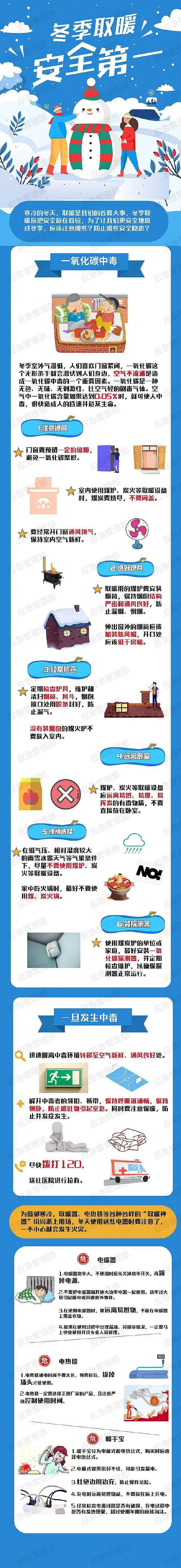 安全取暖，温暖过冬，预防一氧化碳中毒安全知识要牢记