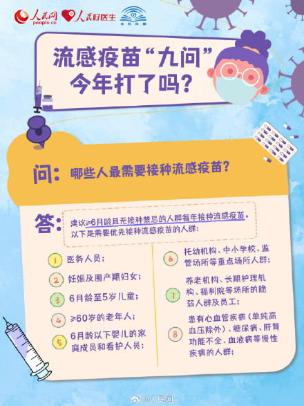 转需!流感疫苗九问九答 转需!流感疫苗九问九答