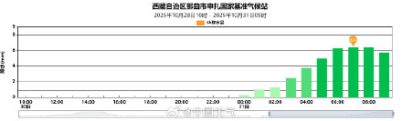 喜马拉雅山脉也挡不住的水汽!西藏局地将有大暴雪或特大暴雪 喜马拉雅山脉也挡不住的水汽!西藏局地将有大暴雪或特大暴雪