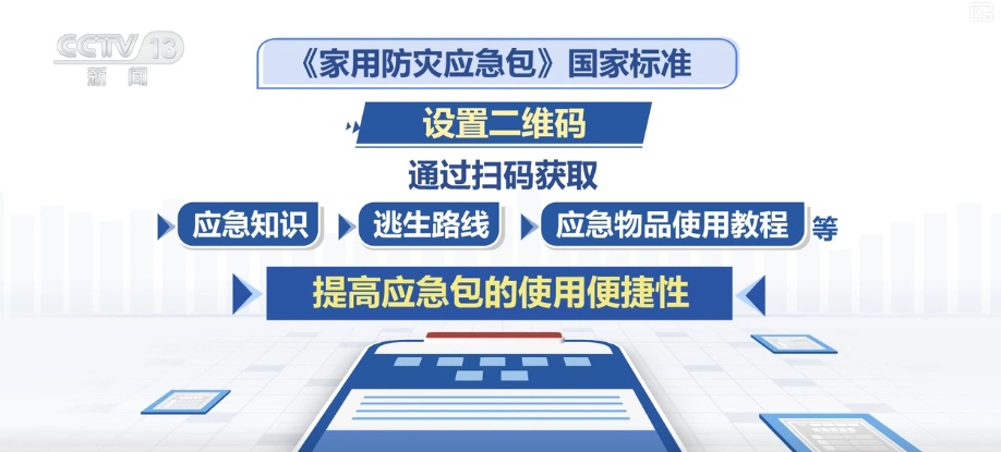 @所有人,请查收!梳理·新版《家用防灾应急包》这几个“新”↓ @所有人,请查收!梳理·新版《家用防灾应急包》这几个“新”↓