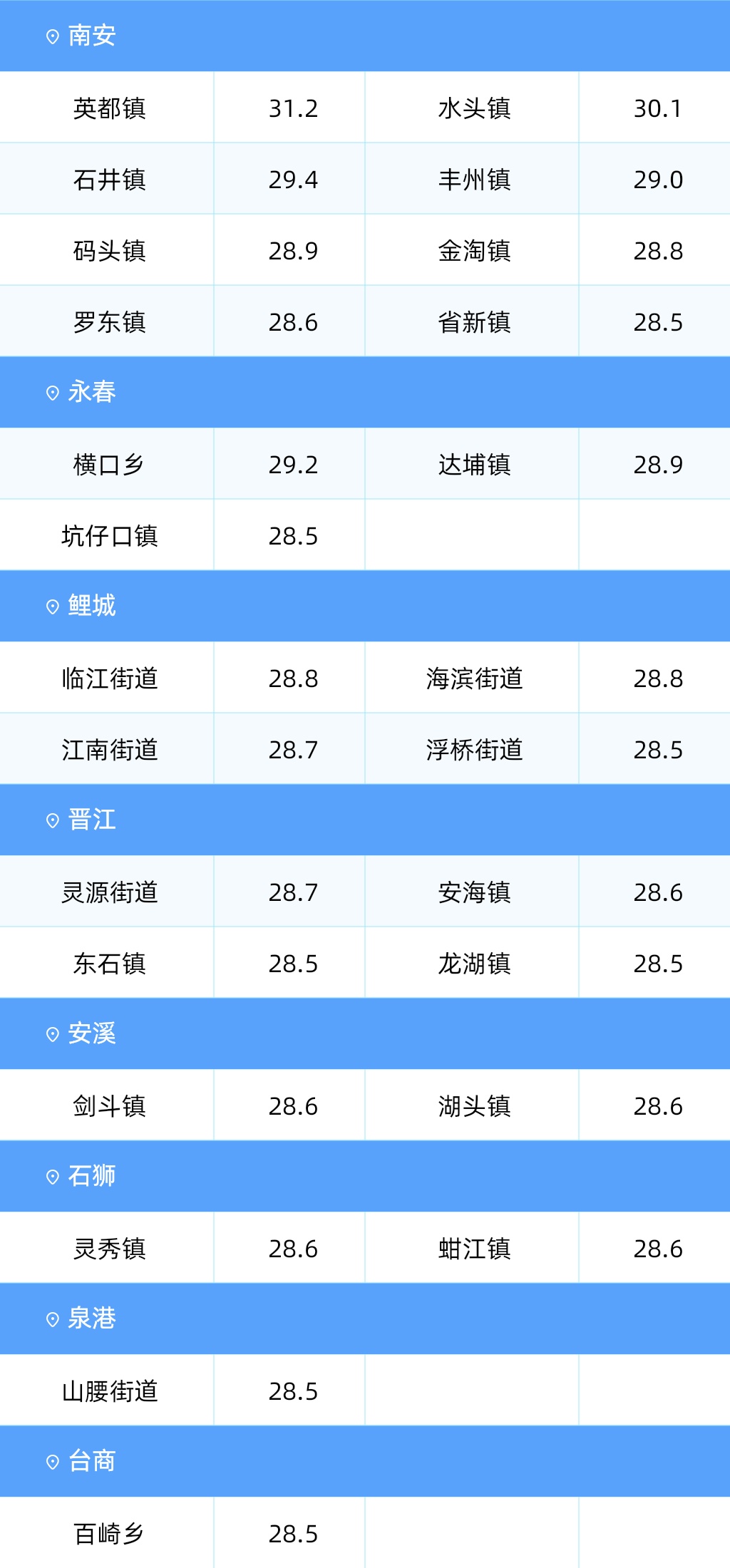 11.8℃!冷空气即将抵达福建 11.8℃!冷空气即将抵达福建