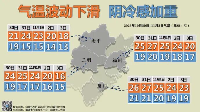 11.8℃!冷空气即将抵达福建 11.8℃!冷空气即将抵达福建