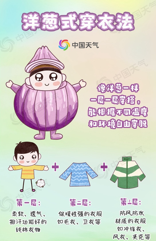 冷空气来袭你那需添衣吗？看全国穿衣指数图