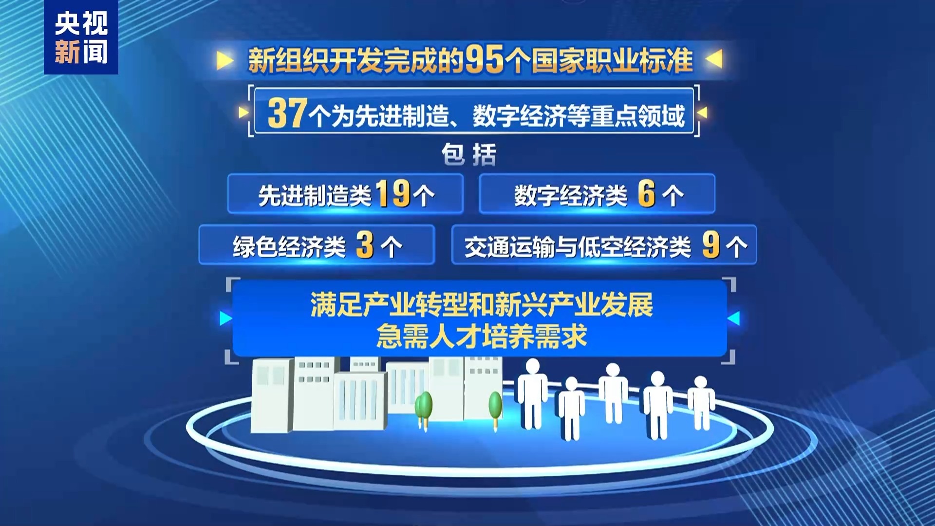 95项新职业标准公示 养老托育+数字经济全覆盖