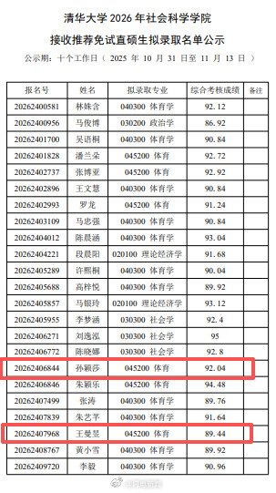 孙颖莎王曼昱拟被清华免试录取