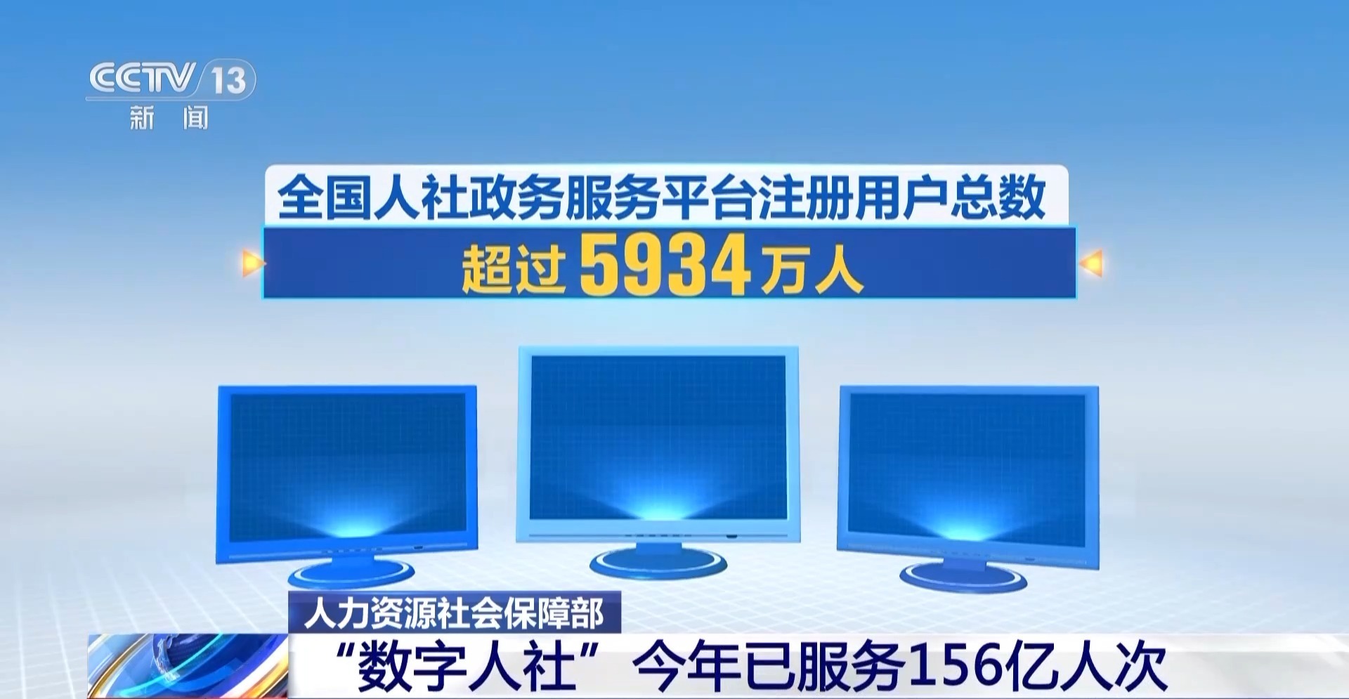 “数字人社”今年已服务156亿人次 “数字人社”今年已服务156亿人次