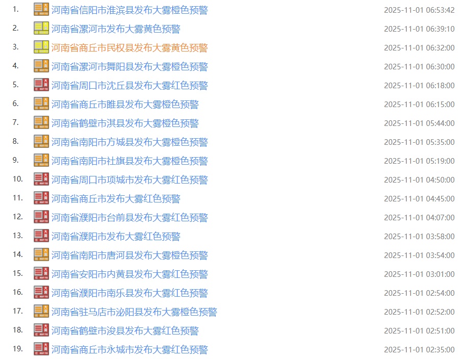 河南75条大雾预警生效中！省内部分高速禁止所有车辆上站