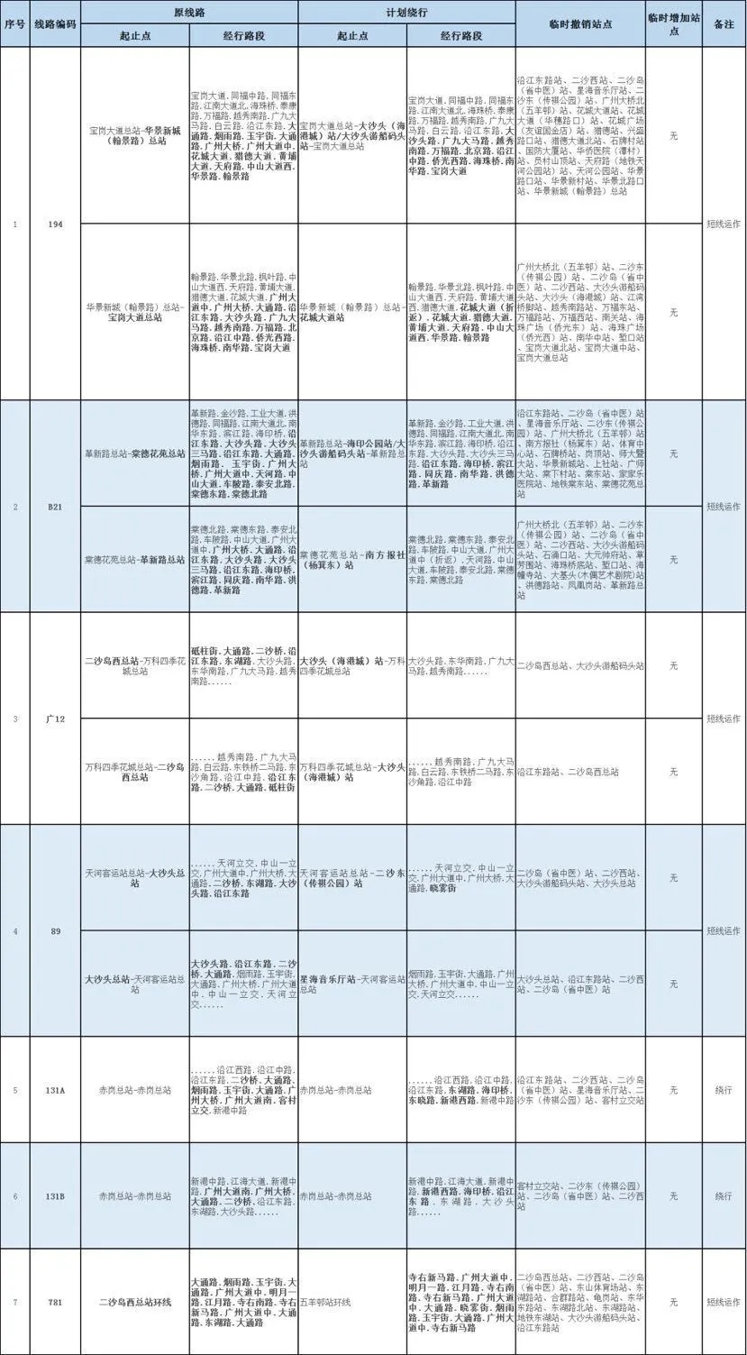广州明天火炬传递期间,这些路段有临时交通管制,部分公交有调整 广州明天火炬传递期间,这些路段有临时交通管制,部分公交有调整
