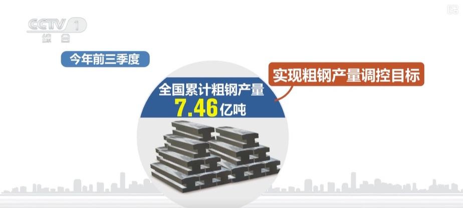 多部门发布中国经济三季报 涉及能源生产、钢铁企业运行、外贸、老旧小区改造