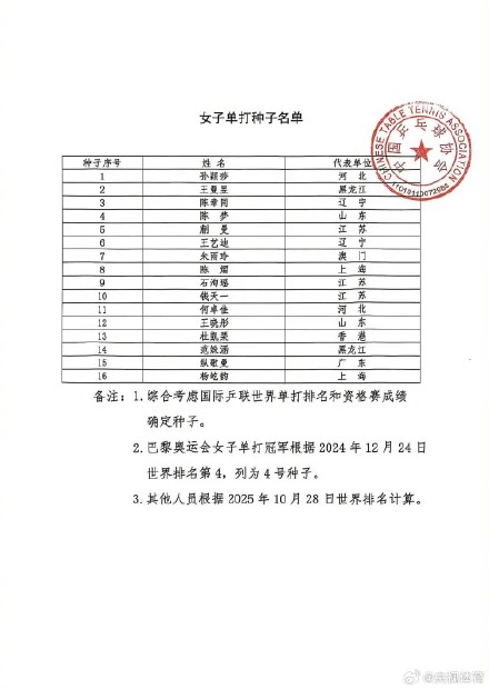 孙颖莎王楚钦全运会单打1号种子