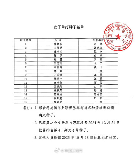 孙颖莎过完生日就打全运会