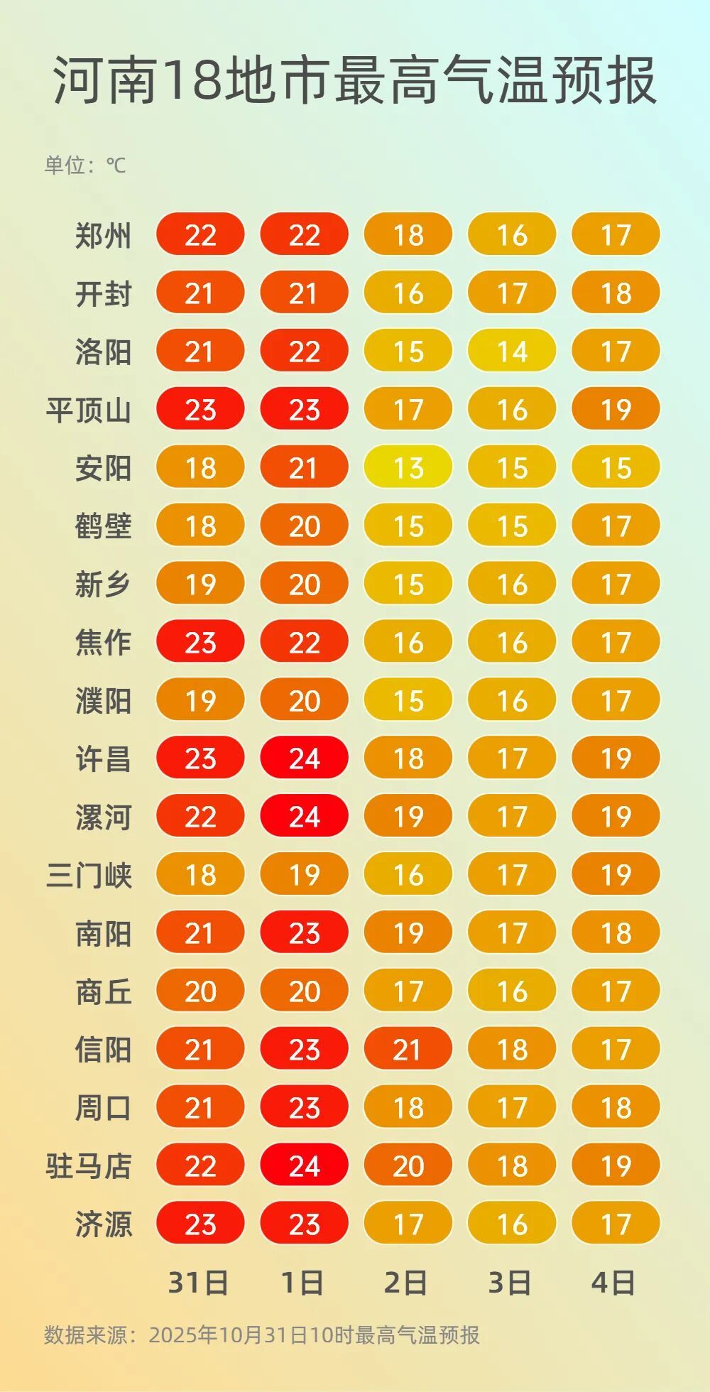 最低气温降至5℃!冷空气预计今晚抵达河南 最低气温降至5℃!冷空气预计今晚抵达河南