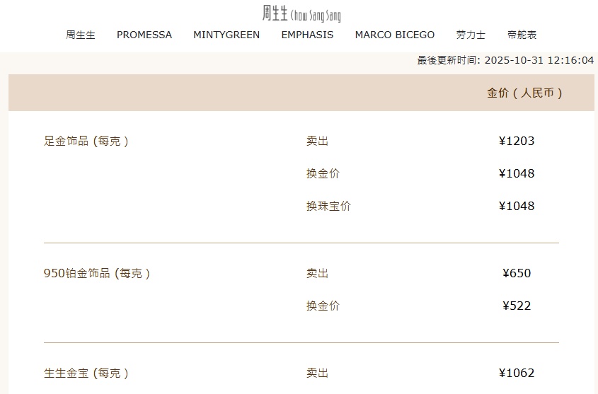 一夜涨回1200元,网友:我真的气炸! 一夜涨回1200元,网友:我真的气炸!