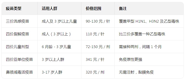 流感毒株变异，如何预防？河南疾控回应→