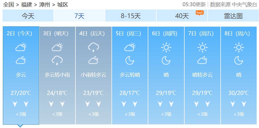 今起，阴雨、大风陆续“上线”！福建未来天气……