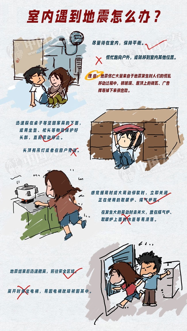 地震时,“生命三角区”自救法靠谱吗? 地震时,“生命三角区”自救法靠谱吗?