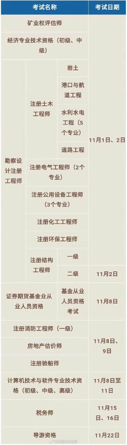 11月这些考试时间定了！