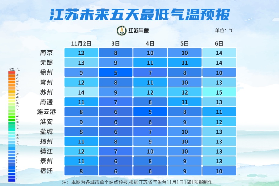 大反转!明天抵达江苏! 大反转!明天抵达江苏!