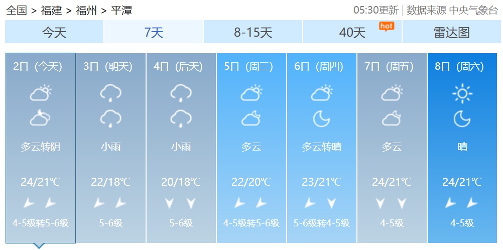 今起，阴雨、大风陆续“上线”！福建未来天气……