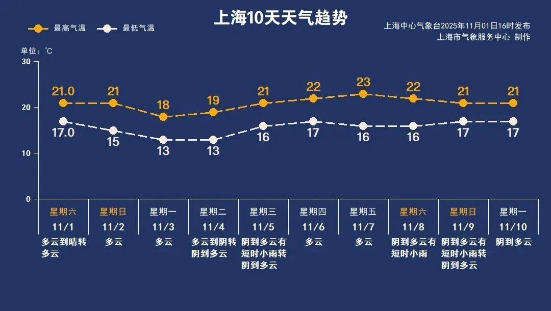 迟到的桂花格外香？三大品种罕见集中绽放！樱花也来凑热闹，上海市民直呼惊奇