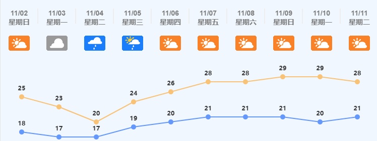 冷空气已“发货”！即将抵达广东！佛山将迎降雨降温......