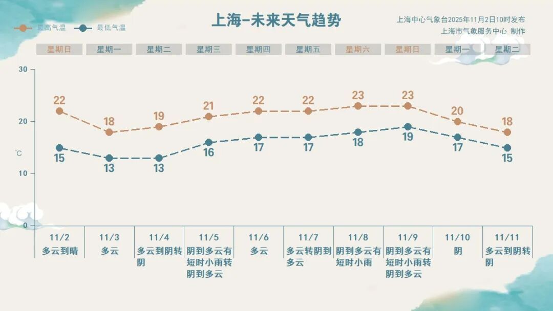 上海一片灰蒙蒙!中度污染哪来的? 上海一片灰蒙蒙!中度污染哪来的?