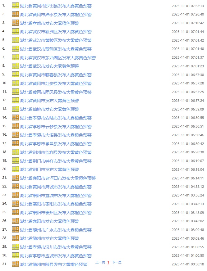 强浓雾！湖北连发31条预警