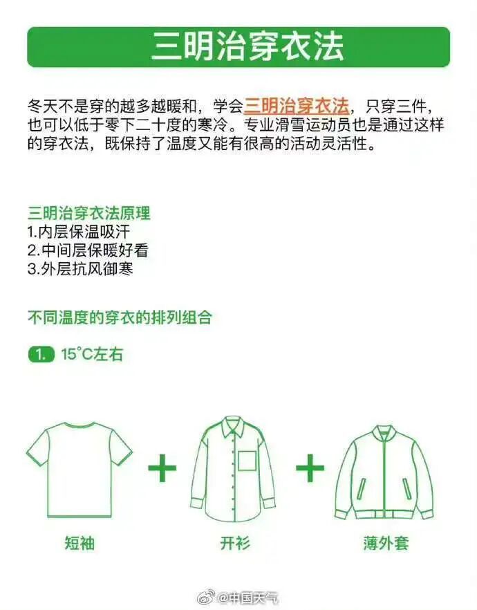 今起，阴雨、大风陆续“上线”！福建未来天气……