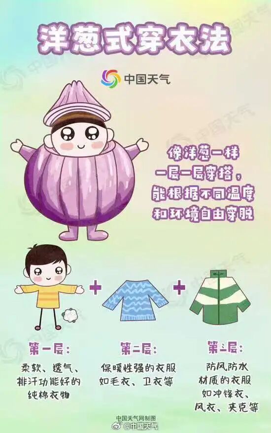 今起，阴雨、大风陆续“上线”！福建未来天气……