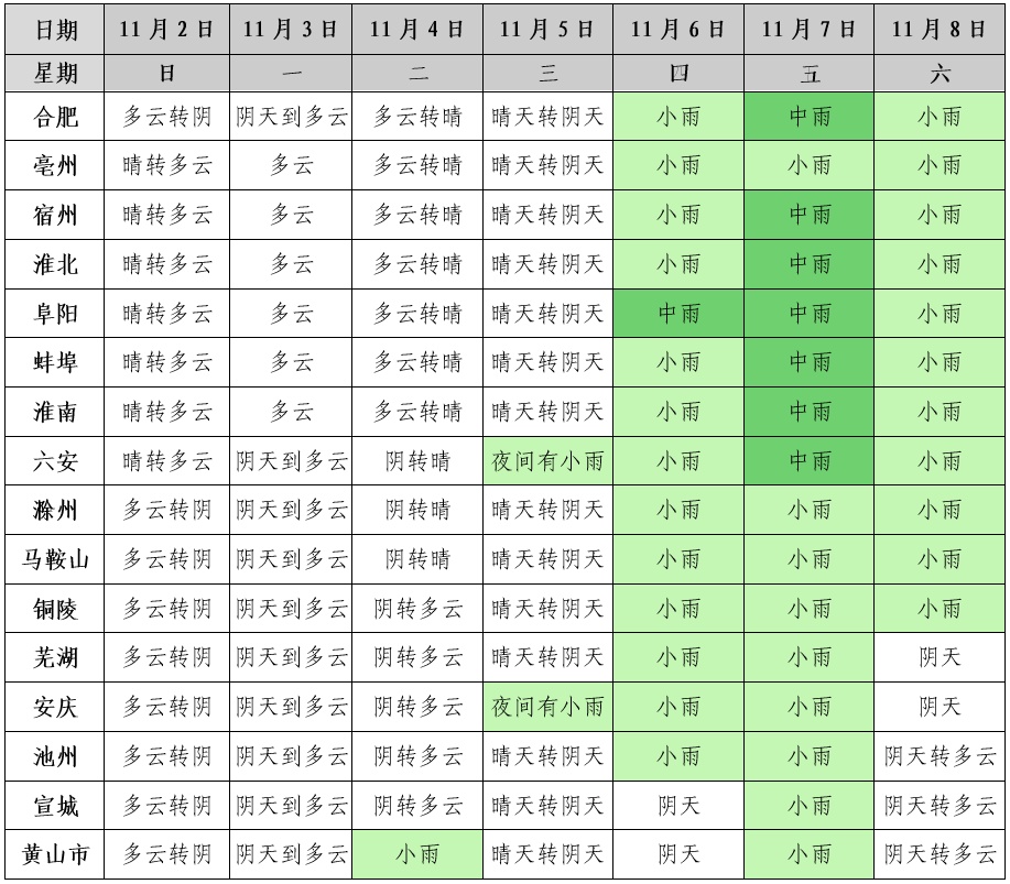 反转!安徽雨雨雨可能要来了 反转!安徽雨雨雨可能要来了