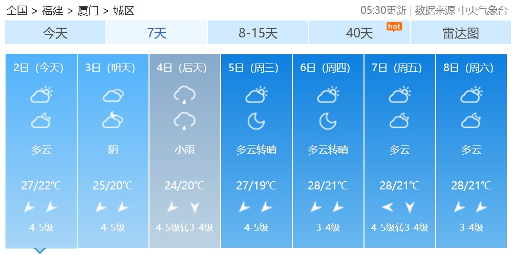 今起，阴雨、大风陆续“上线”！福建未来天气……