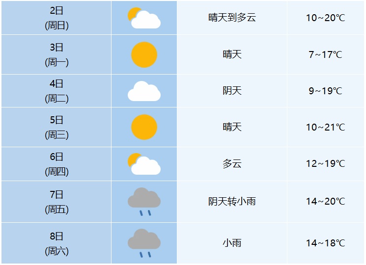 反转!安徽雨雨雨可能要来了 反转!安徽雨雨雨可能要来了