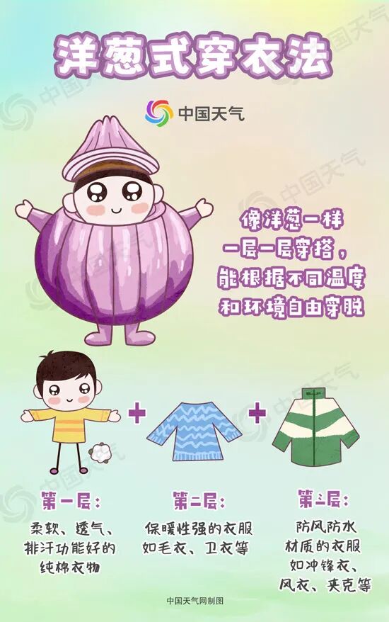 受弱冷空气影响，3-4日，江苏的气温有所下降！来看叠加式穿搭怎么灵活应对！