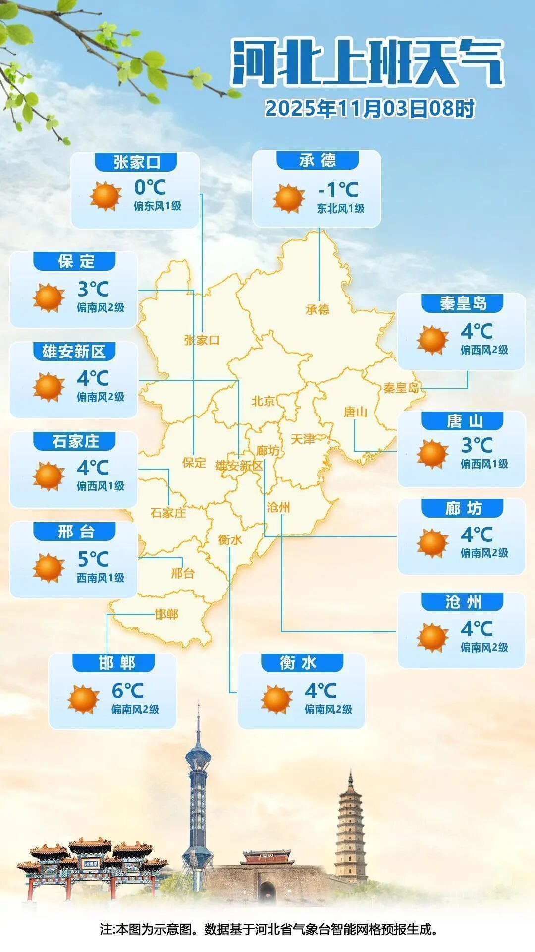最低-7℃！这天起，河北降雨来袭→