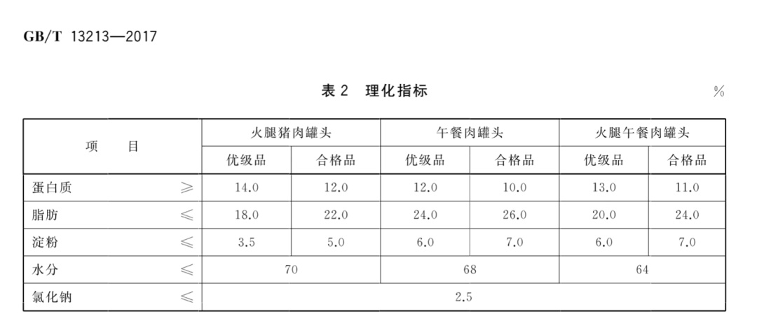 原来我们都“误会”午餐肉了 原来我们都“误会”午餐肉了