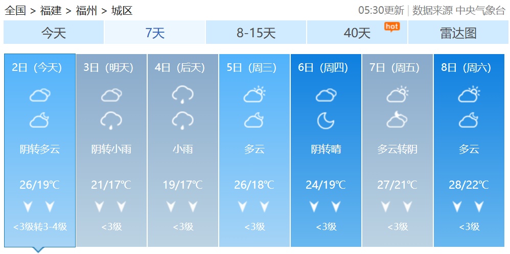 今起，阴雨、大风陆续“上线”！福建未来天气……