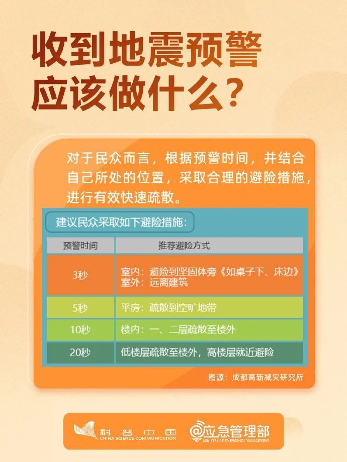 地震时,“生命三角区”自救法靠谱吗? 地震时,“生命三角区”自救法靠谱吗?