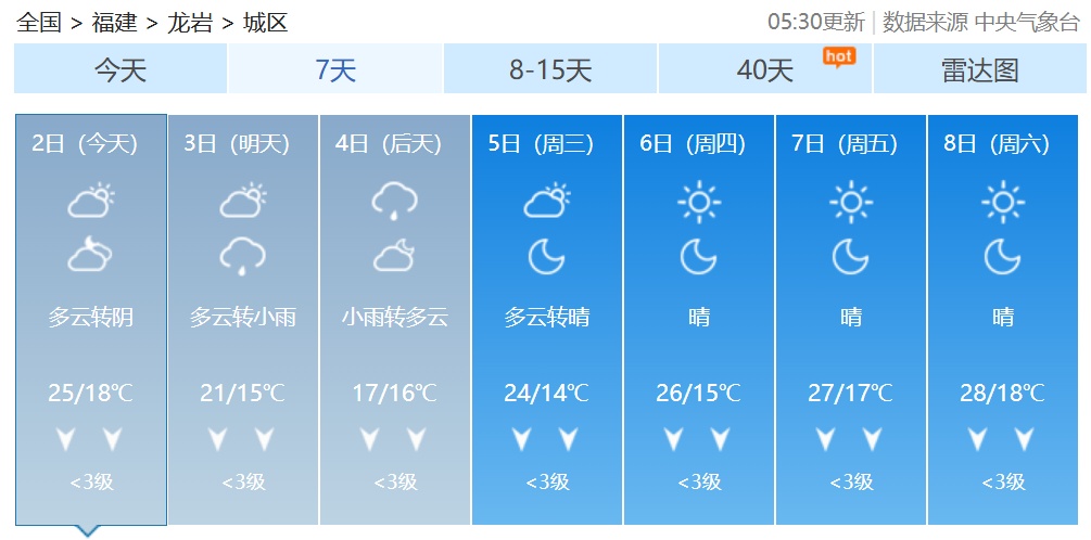 今起，阴雨、大风陆续“上线”！福建未来天气……