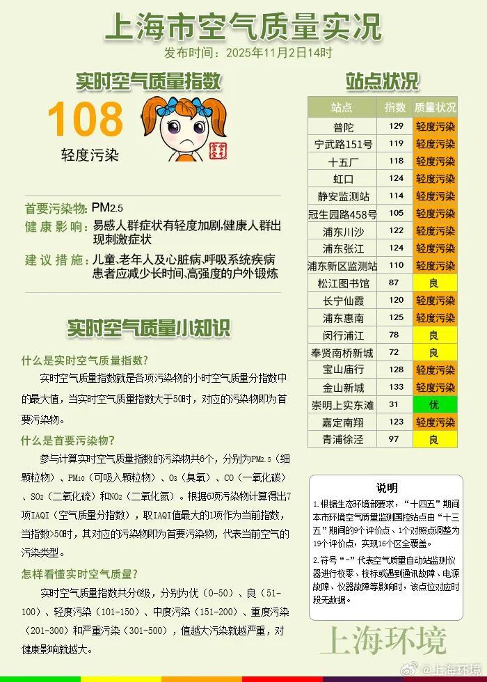 上海一片灰蒙蒙!中度污染哪来的? 上海一片灰蒙蒙!中度污染哪来的?