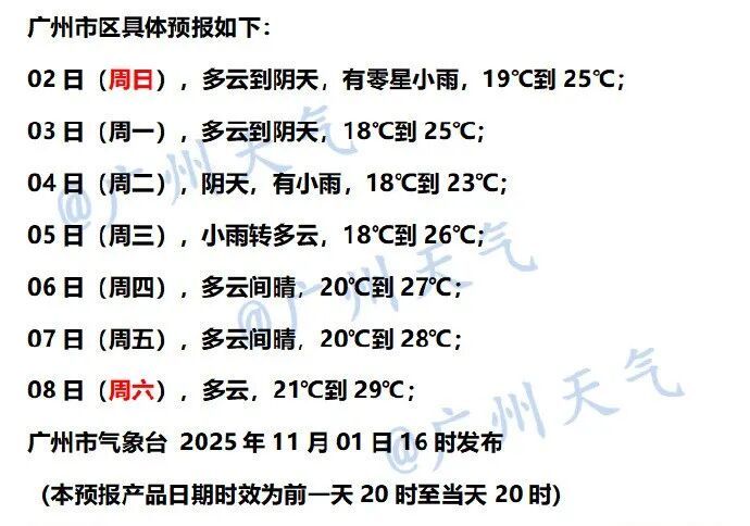 下周末,广州气温回到30℃ 下周末,广州气温回到30℃