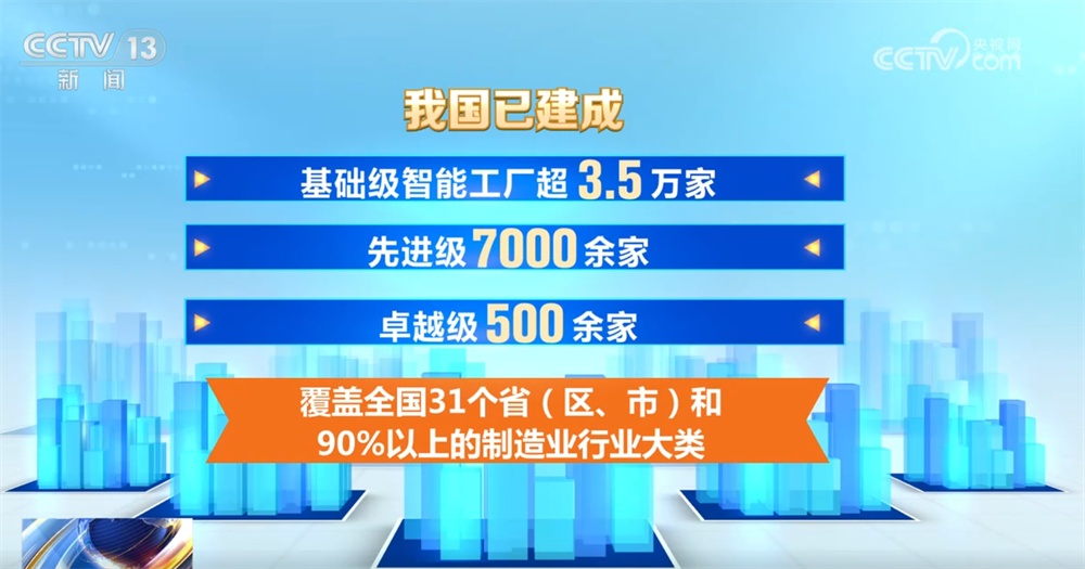 从硬核数据透视三季度工业经济“压舱石”作用凸显 机器人制造“表现”抢眼 从硬核数据透视三季度工业经济“压舱石”作用凸显 机器人制造“表现”抢眼