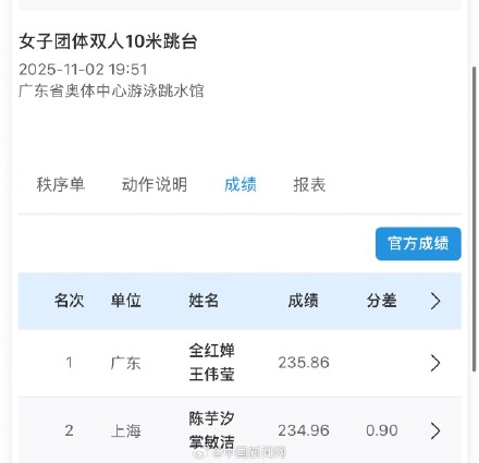 全运会女子双人10米台神仙打架