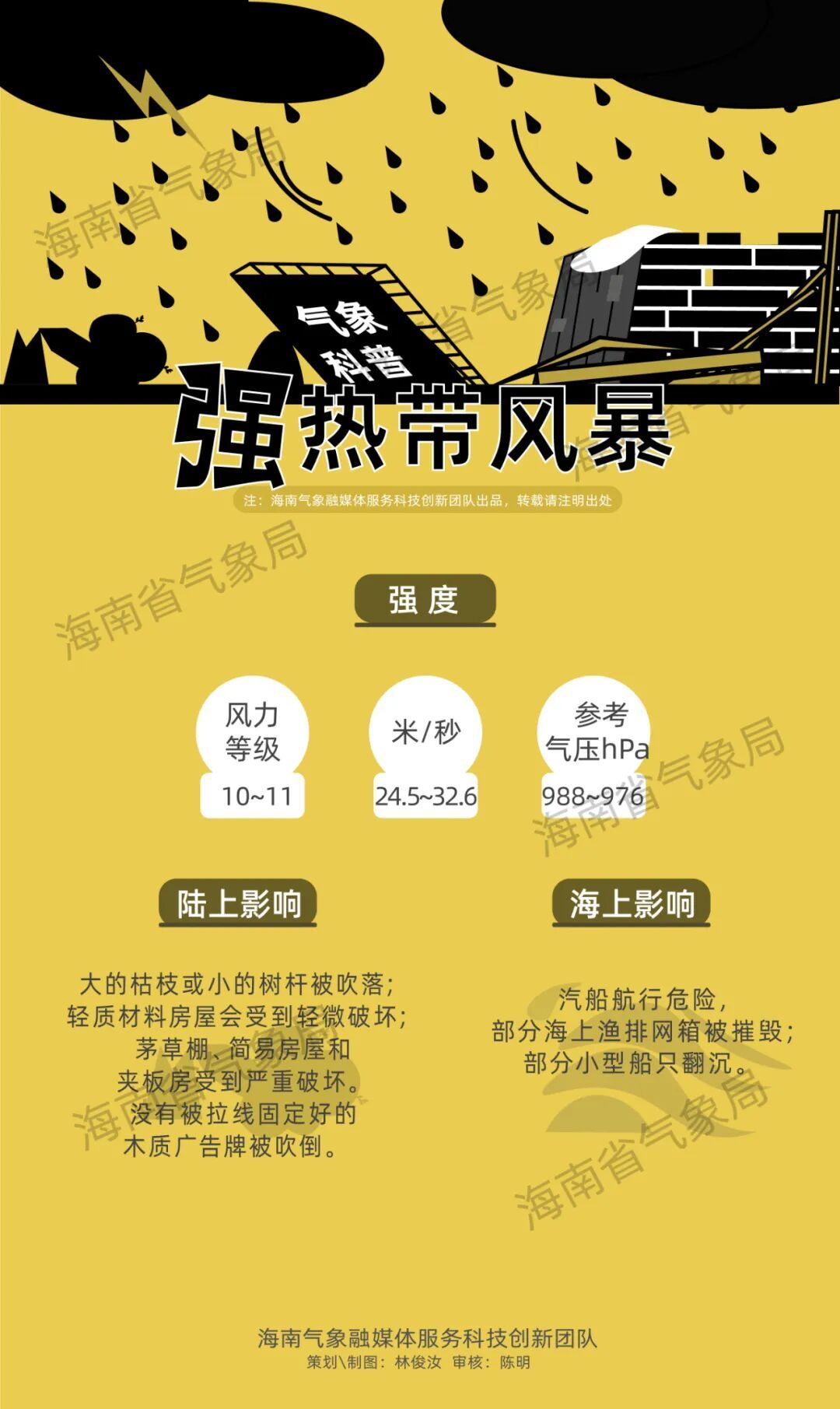 今年第25号台风“海鸥”生成，最强可达强台风级！未来几天海南天气→