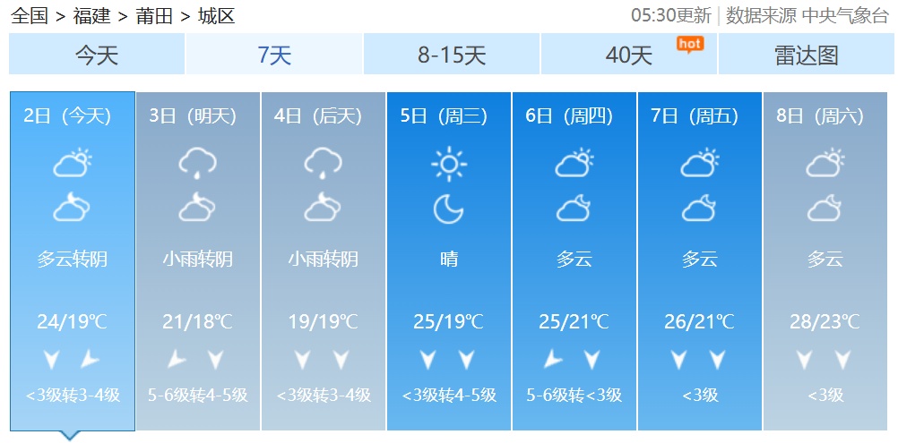 今起，阴雨、大风陆续“上线”！福建未来天气……