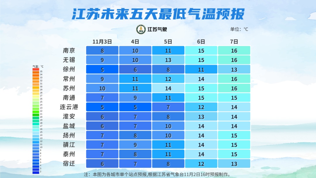 常州的樱花又开了? 常州的樱花又开了?