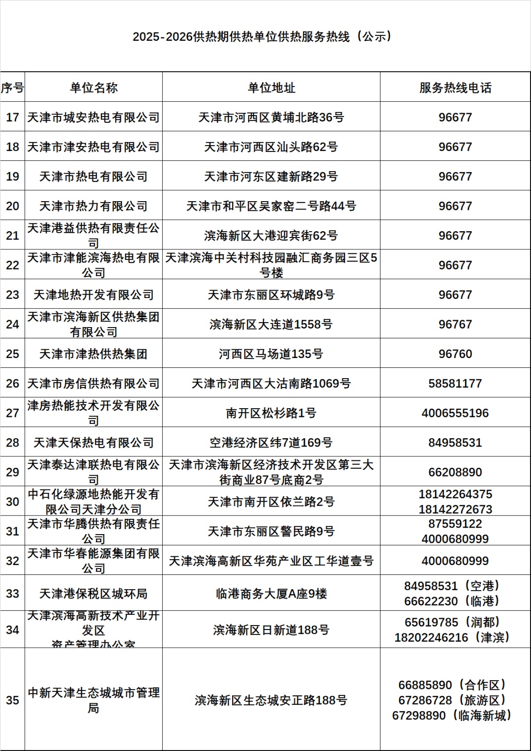 天津有小区暖气热了？供热部门回应！