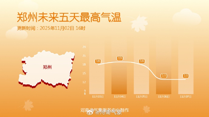 最后两天!河南晴暖天气进入倒计时,今日局地有霾,周三夜间起降雨降温 最后两天!河南晴暖天气进入倒计时,今日局地有霾,周三夜间起降雨降温