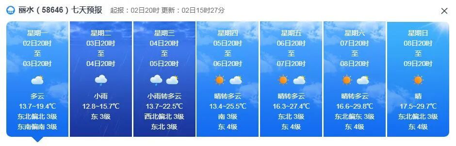 8℃！浙江大风、降温、降水都在路上！这天起大反转，冲击27℃+