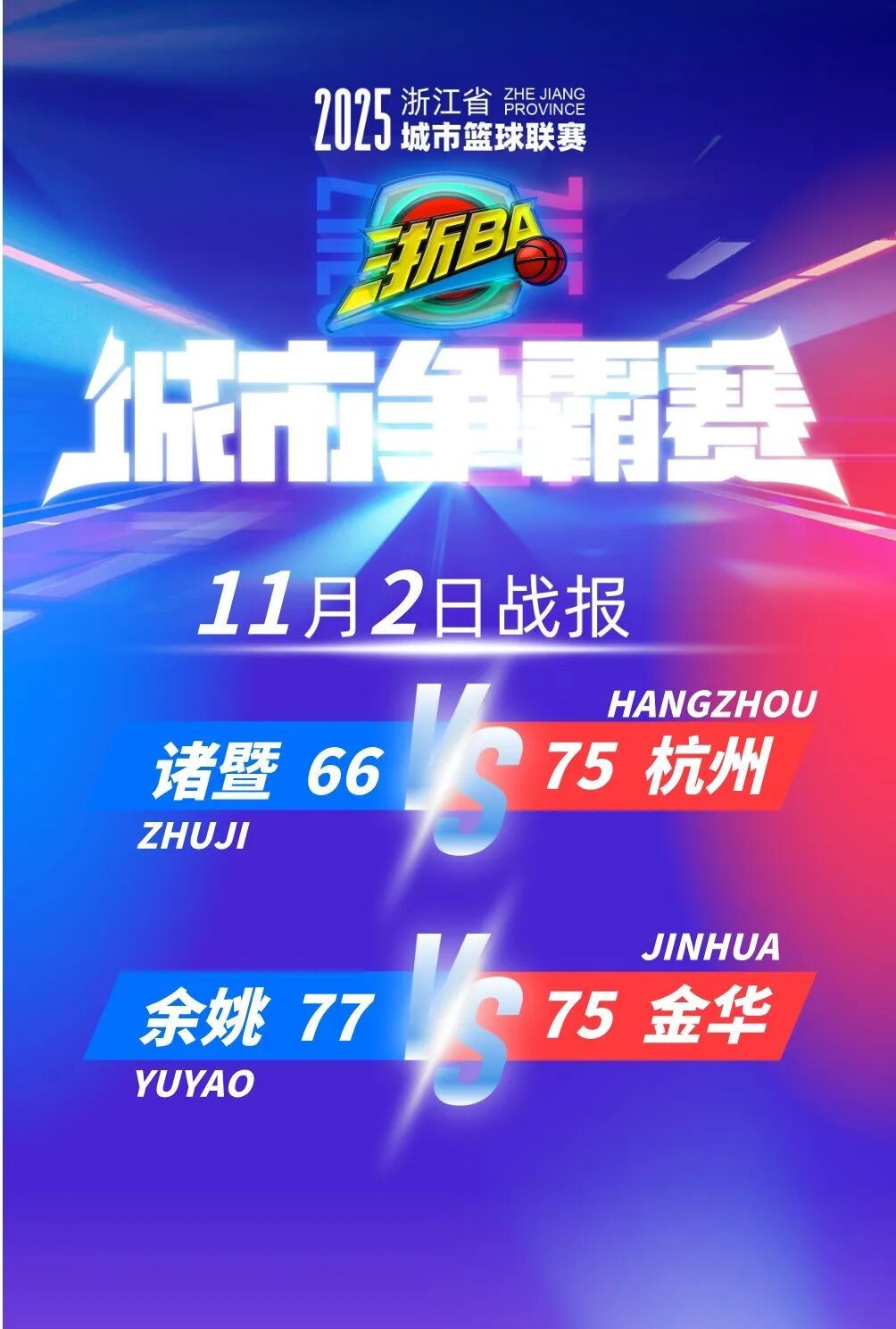 11月2日晚“浙BA”杭州队再胜诸暨队，余姚队逆转翻盘金华队