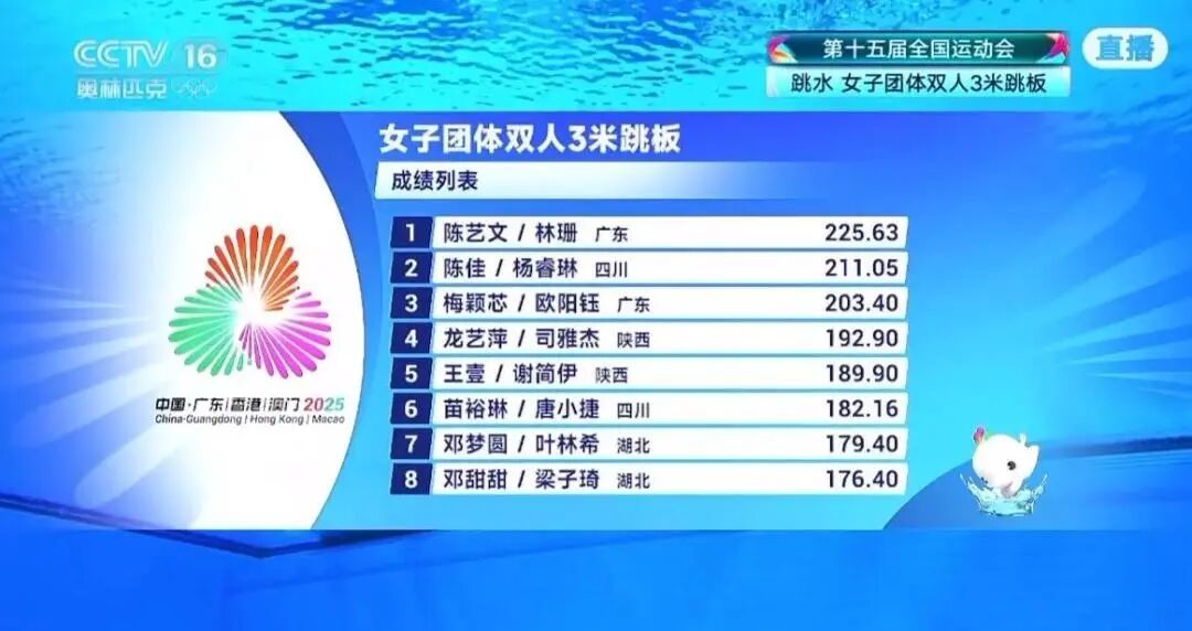 广东队获十五运会跳水首金!全红婵时隔半年复出首赛状态神勇 广东队获十五运会跳水首金!全红婵时隔半年复出首赛状态神勇